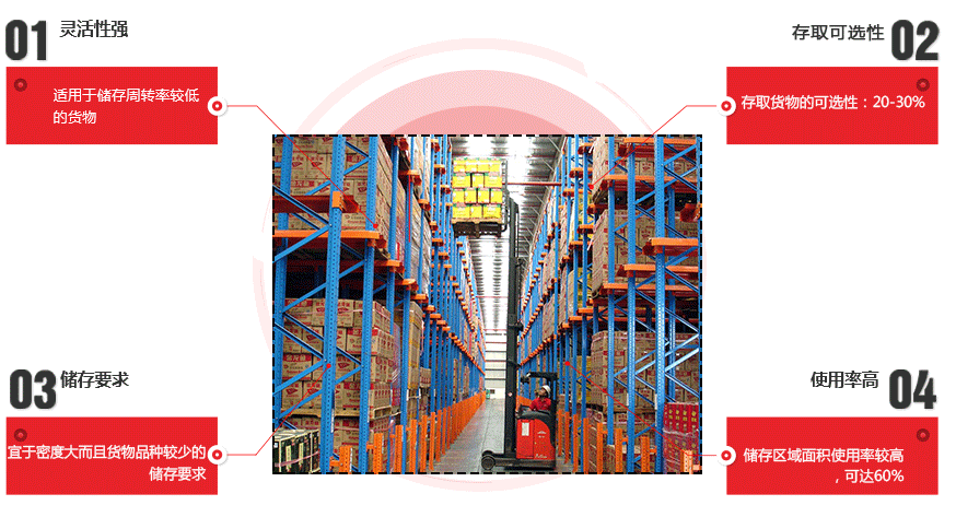 單（雙）向通廊式托盤貨架